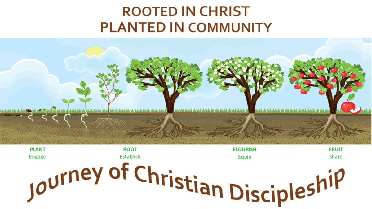 Discipleship National Presbyterian Church